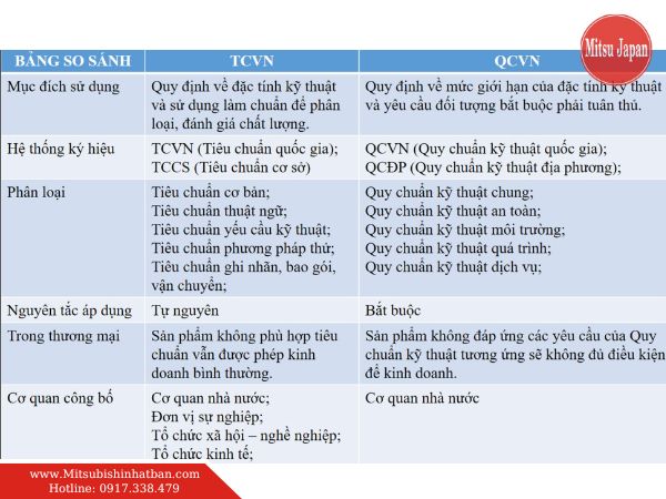 Minh họa quy chuẩn và tiêu chuẩn an toàn thang máy tại Việt Nam theo TCVN